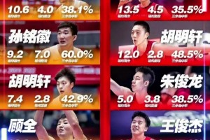 远古大神！穆铁柱带领的八一队曾双杀美国大学生队